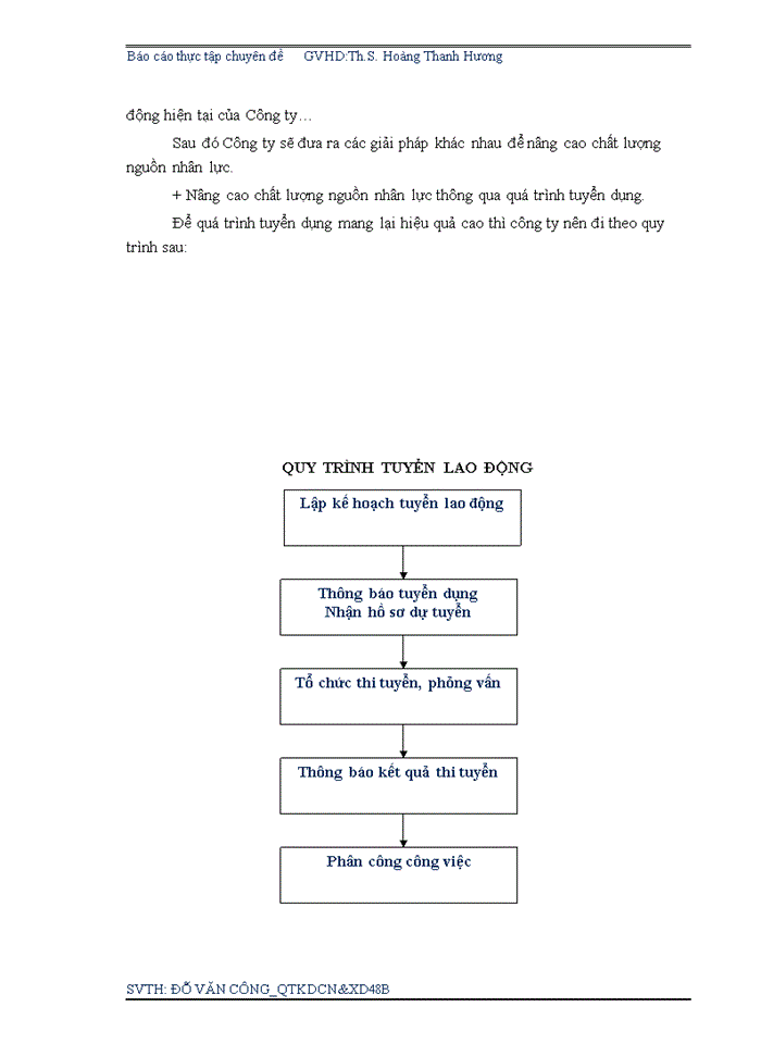 image for page Giải pháp nõng cao khả năng thắng thầu của công ty Cổ phần Đầu tư và Xõy dựng HUD1