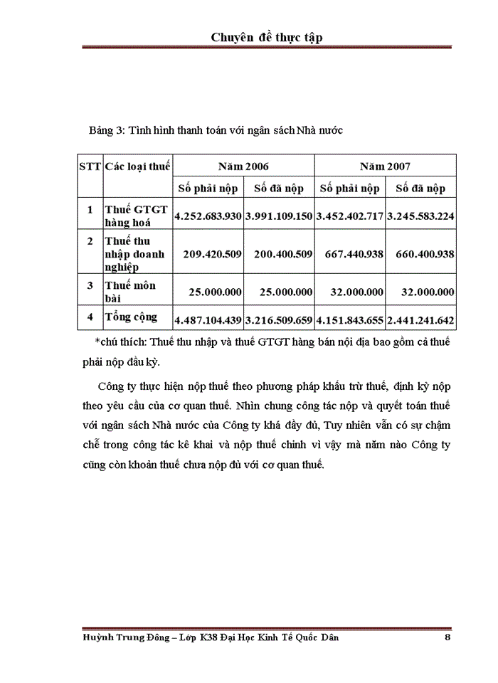 image for page Hoàn thiện công tác Kế toán nguyờn vật liệu tại công ty trách nhiệm hữu hạn Dịch vụ thương mại và sản xuất Chung Đức