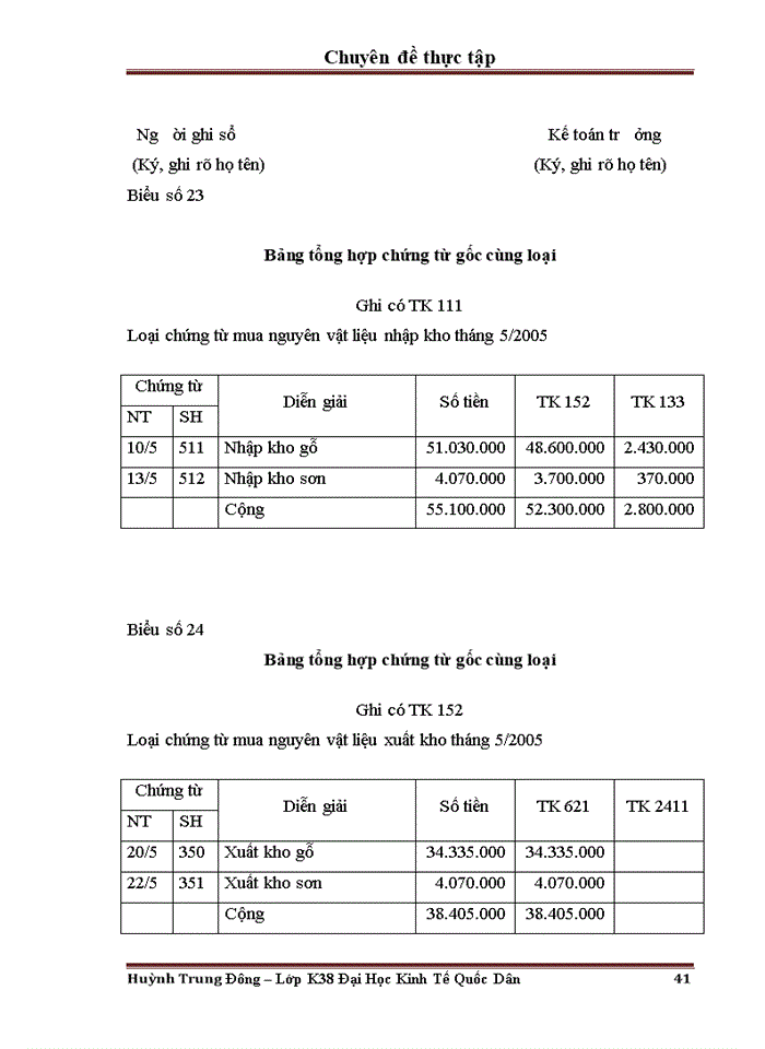 image for page Hoàn thiện công tác Kế toán nguyờn vật liệu tại công ty trách nhiệm hữu hạn Dịch vụ thương mại và sản xuất Chung Đức