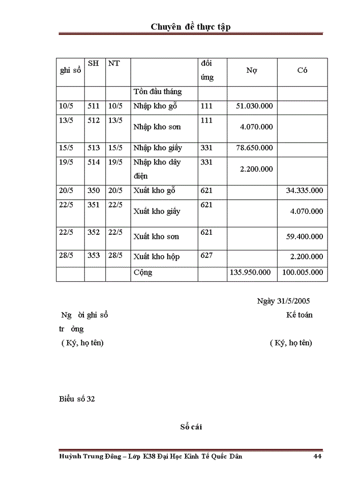 image for page Hoàn thiện công tác Kế toán nguyờn vật liệu tại công ty trách nhiệm hữu hạn Dịch vụ thương mại và sản xuất Chung Đức