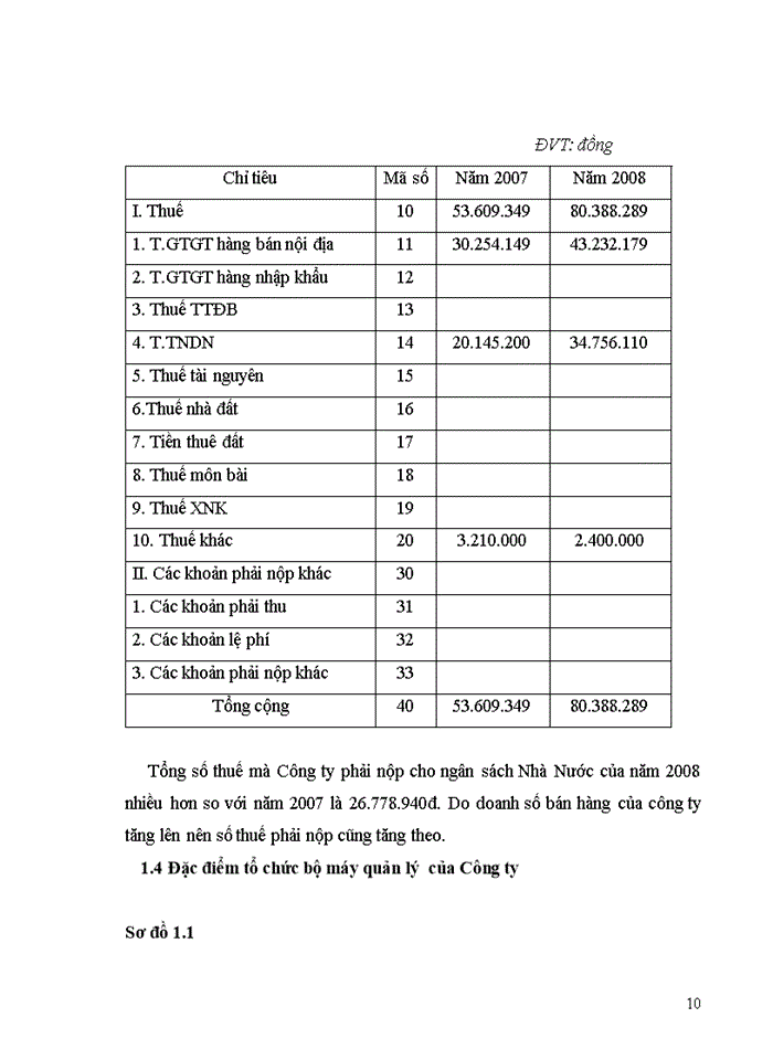 image for page Tổ chức công tác Kế toán Nguyờn vật liệu tại công ty Cổ phần Nội thất CD H