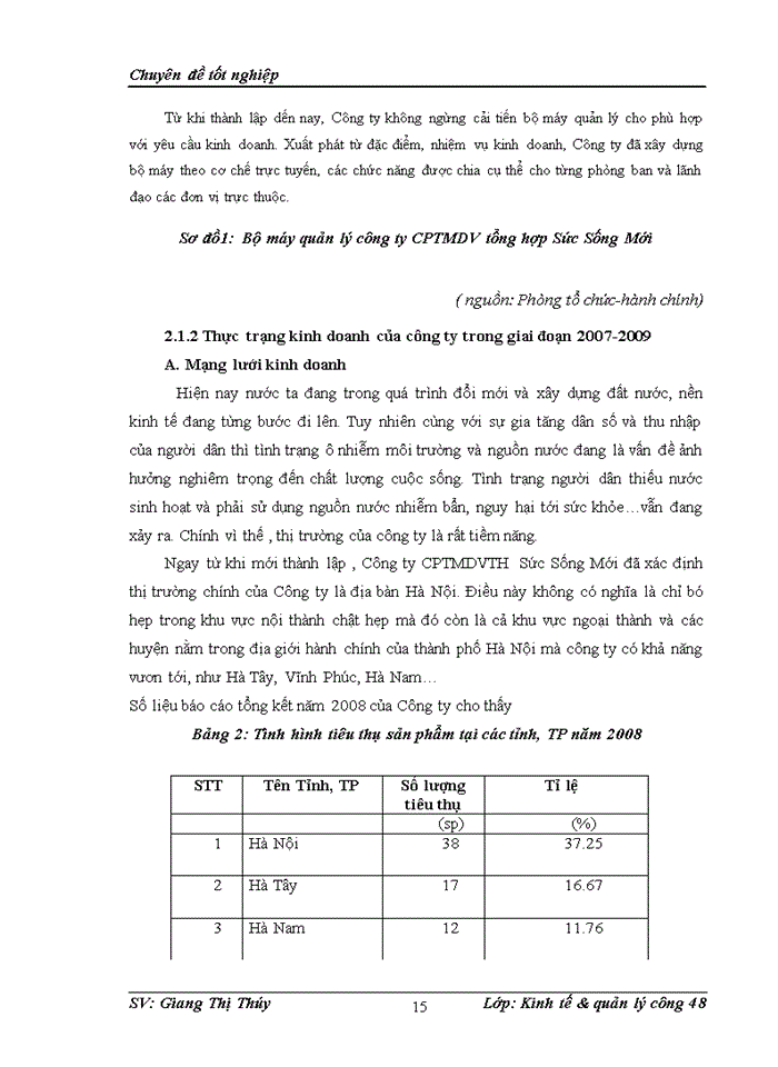 image for page Một số kiến nghị nhằm hoàn thiện quản lý hệ thống kờnh phõn phối tại công ty Cổ phần Thương Maị Dịch Vụ Tổng hợp Sức Sống Mới