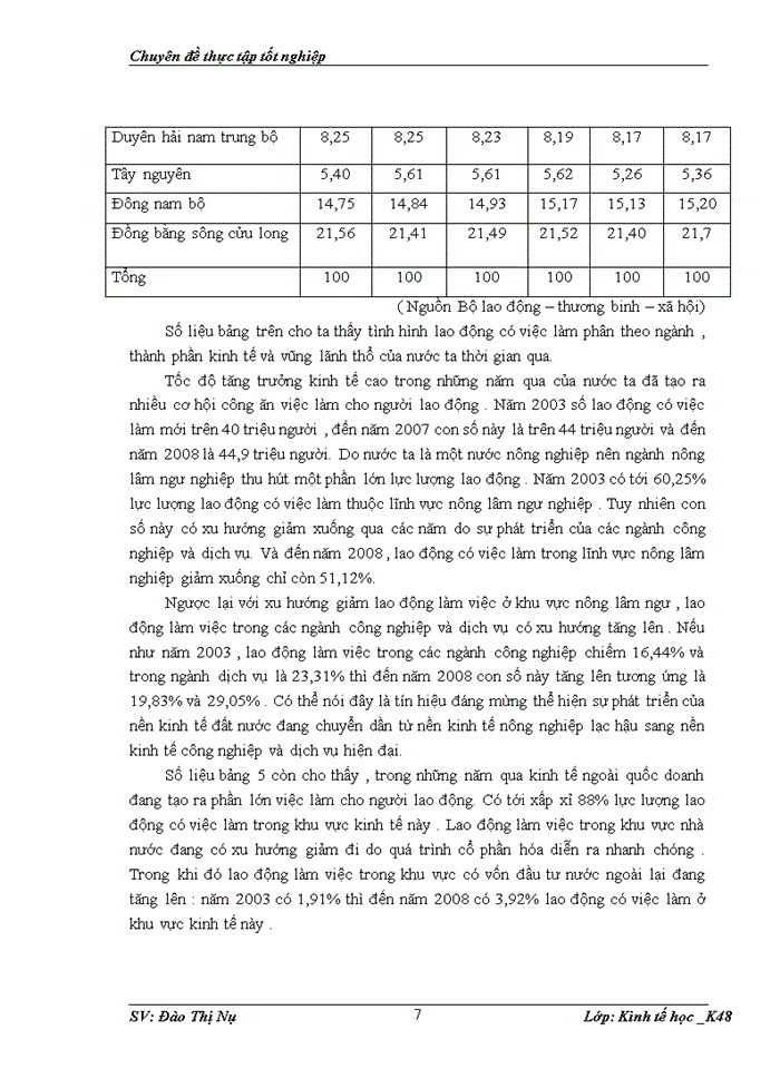 image for page Định hướng và các giải pháp giải quyết tỡnh trạng thất nghiệp và tạo việc làm cho người lao động
