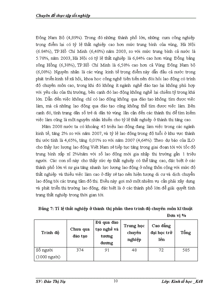 image for page Định hướng và các giải pháp giải quyết tỡnh trạng thất nghiệp và tạo việc làm cho người lao động
