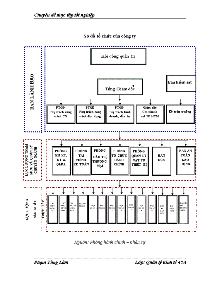 image for page Một số giải pháp nõng cao khả năng thắng thầu của công ty cổ phần đầu tư xõy dựng và xuất nhập khẩu Phục Hưng