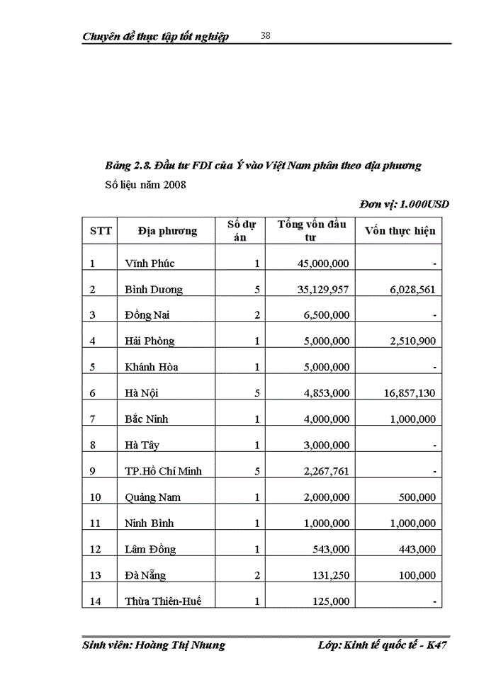 image for page Đẩy mạnh đầu tư trực tiếp nước ngoài của EU vào Việt Nam cho chuyờn đề của mỡnh