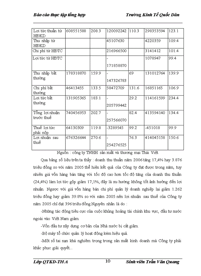 image for page Thực trạng hoạt động sản xuất kinh doanh của công ty trong thời gian vừa qua