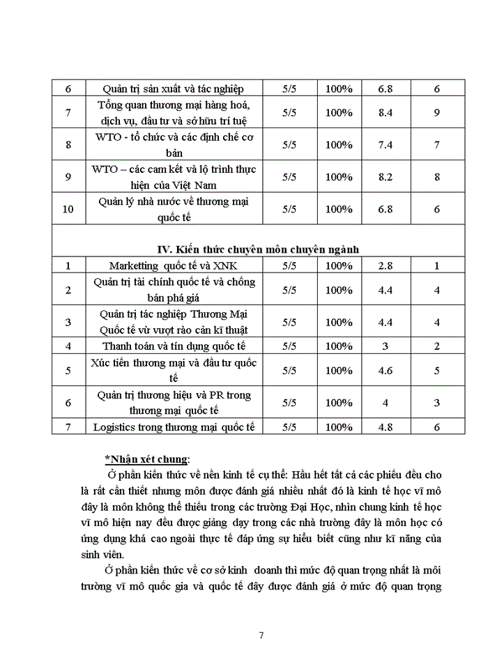 image for page Giới thiệu chung về công ty cổ phần thuỷ sản khu vực i