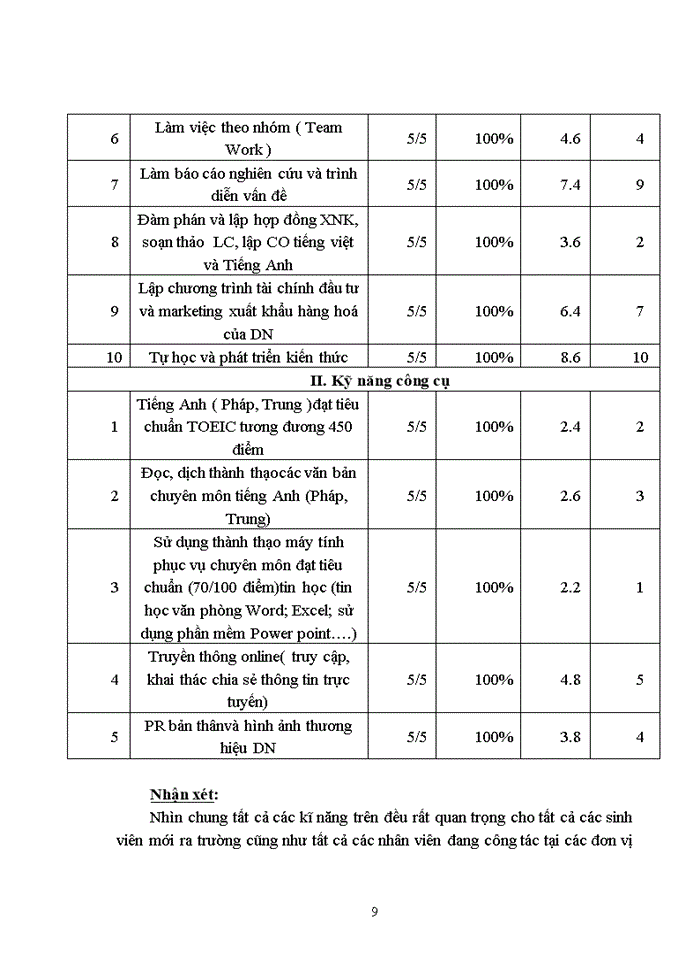 image for page Giới thiệu chung về công ty cổ phần thuỷ sản khu vực i