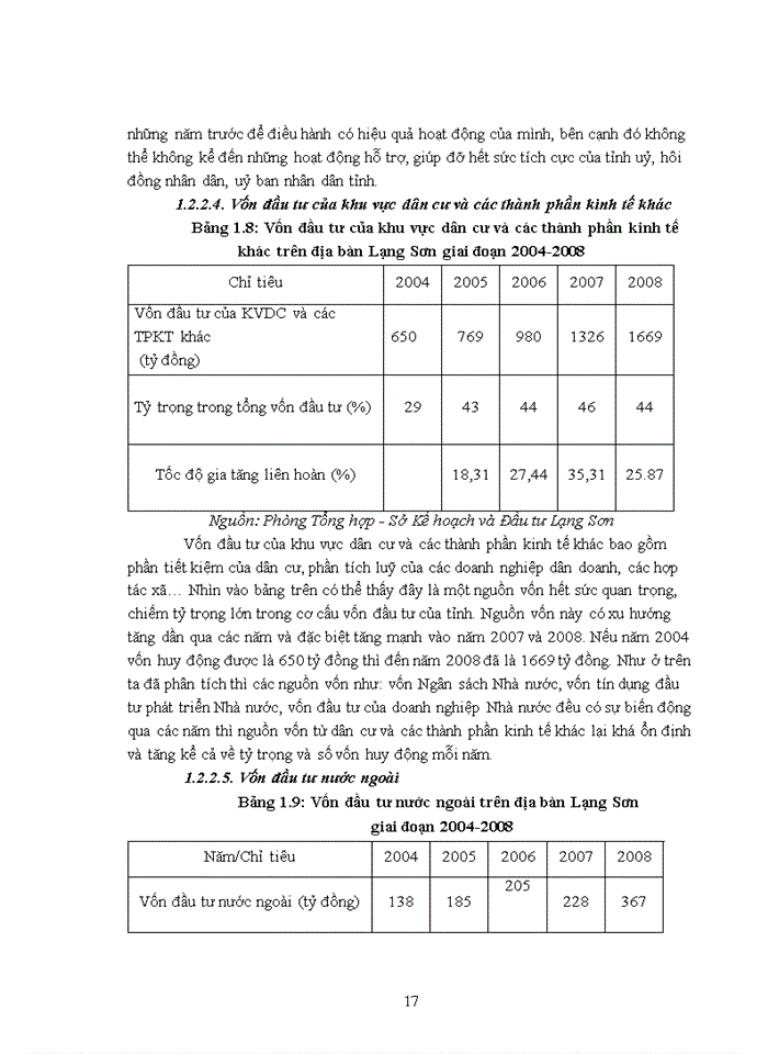 image for page Đầu tư phát triển kinh tế tỉnh Lạng Sơn giai đoạn 2004-2008 Thực trạng và giải pháp