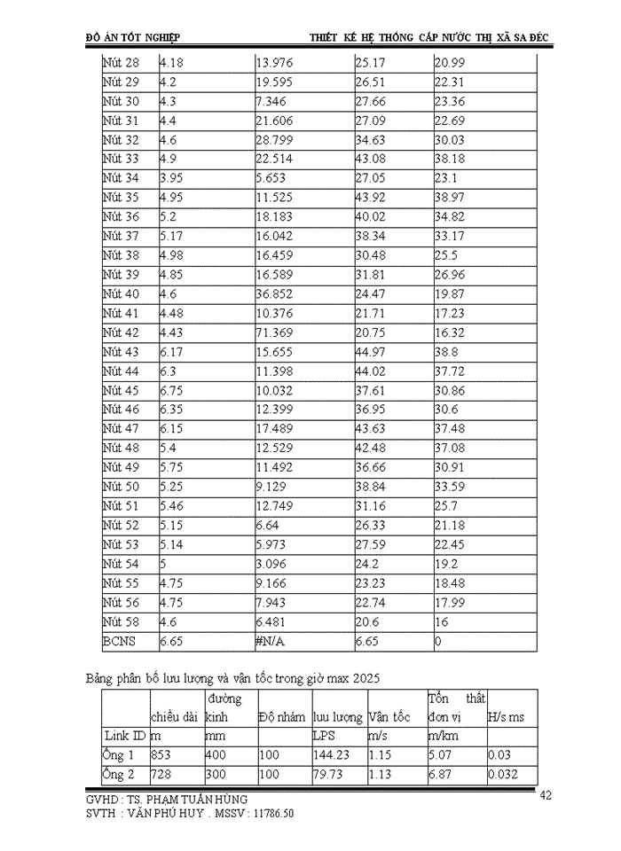 image for page Đồ án Thiết kế cải tạo hệ thống cấp nước Thị xó Sa Độc