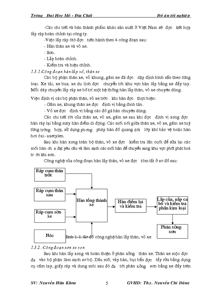 image for page Xây dựng hệ thống điều khiển tự động cho các lò sấy trong công nghệ sơn xe ô tô con của công ty VIDAMCO