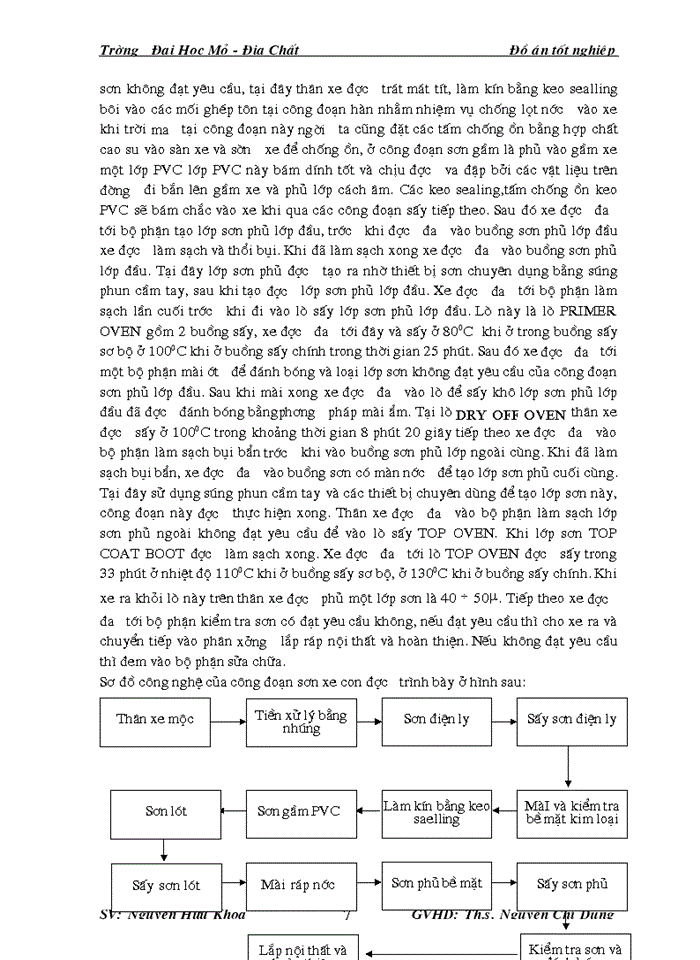 image for page Xây dựng hệ thống điều khiển tự động cho các lò sấy trong công nghệ sơn xe ô tô con của công ty VIDAMCO