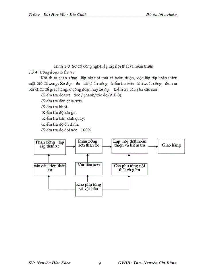 image for page Xây dựng hệ thống điều khiển tự động cho các lò sấy trong công nghệ sơn xe ô tô con của công ty VIDAMCO