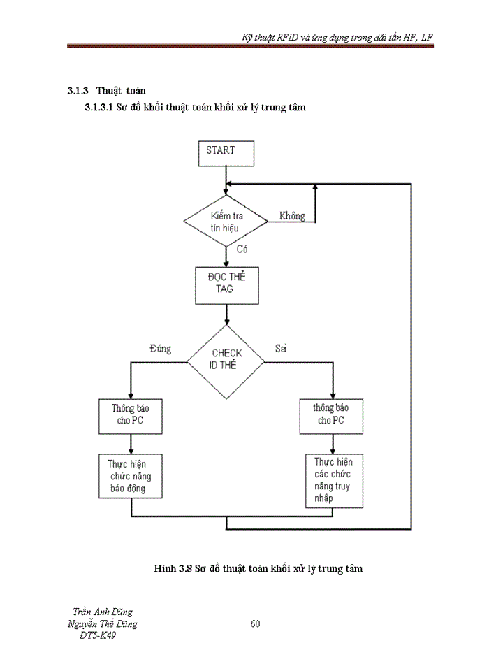 image for page Kỹ thuật RFID và ứng dụng trong dải tần HF LF