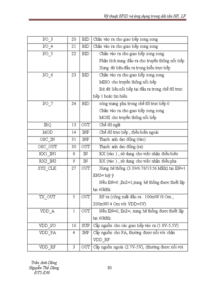 image for page Kỹ thuật RFID và ứng dụng trong dải tần HF LF