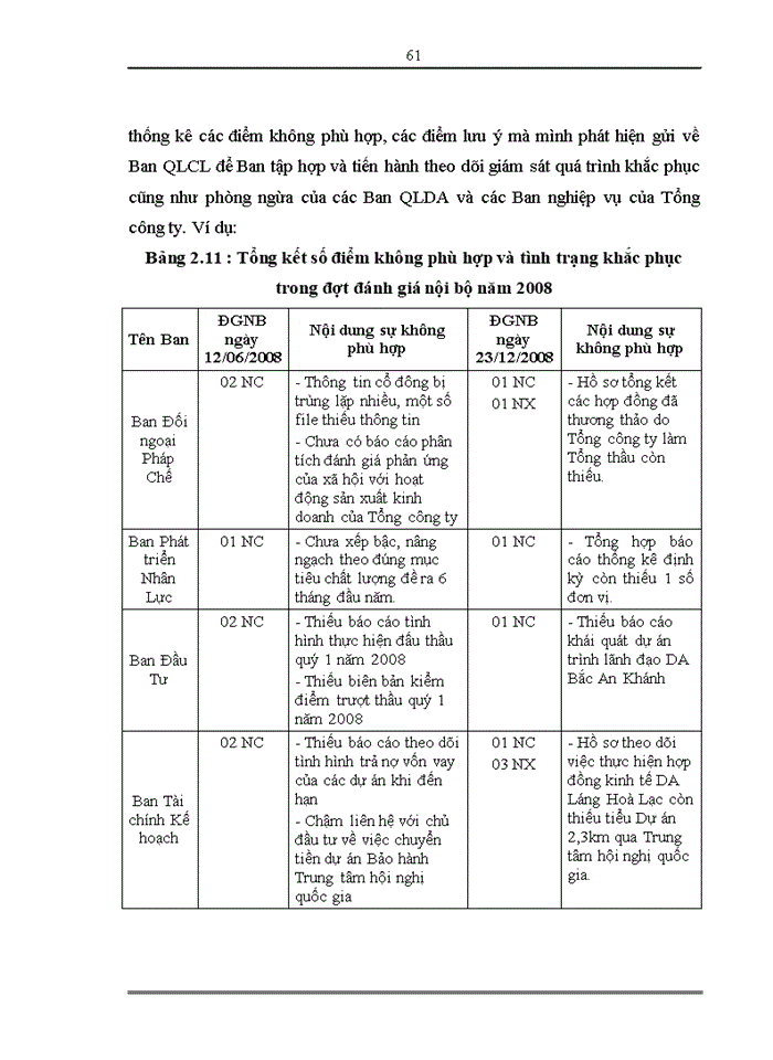 image for page Hoàn thiện hệ thống quản lý chất lượng theo tiờu chuẩn ISO 9000 tại Tổng công ty cổ phần Xuất Nhập Khẩu Xõy Dựng Việt Nam Vinaconex