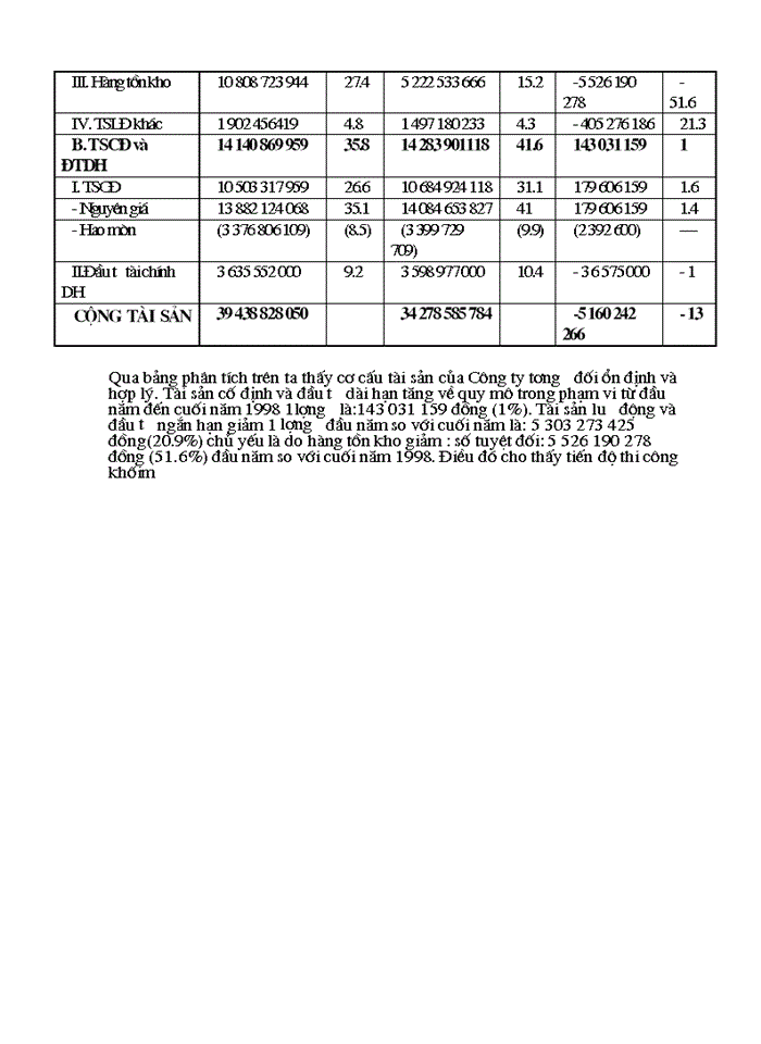 image for page Phân tích tình hình tài chính qua Báo cáo tài chính ở Công ty xây dựng số 1 Hà nội