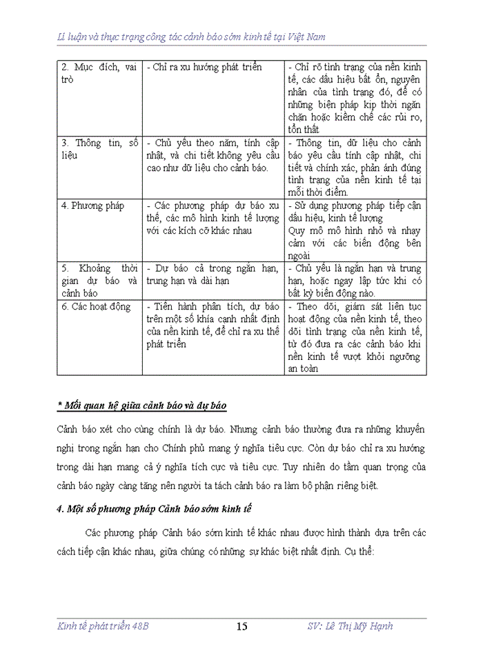 image for page Lí luọ̃n và thực trạng công tác cảnh báo sớm kinh tờ́ tại Viợ̀t Nam