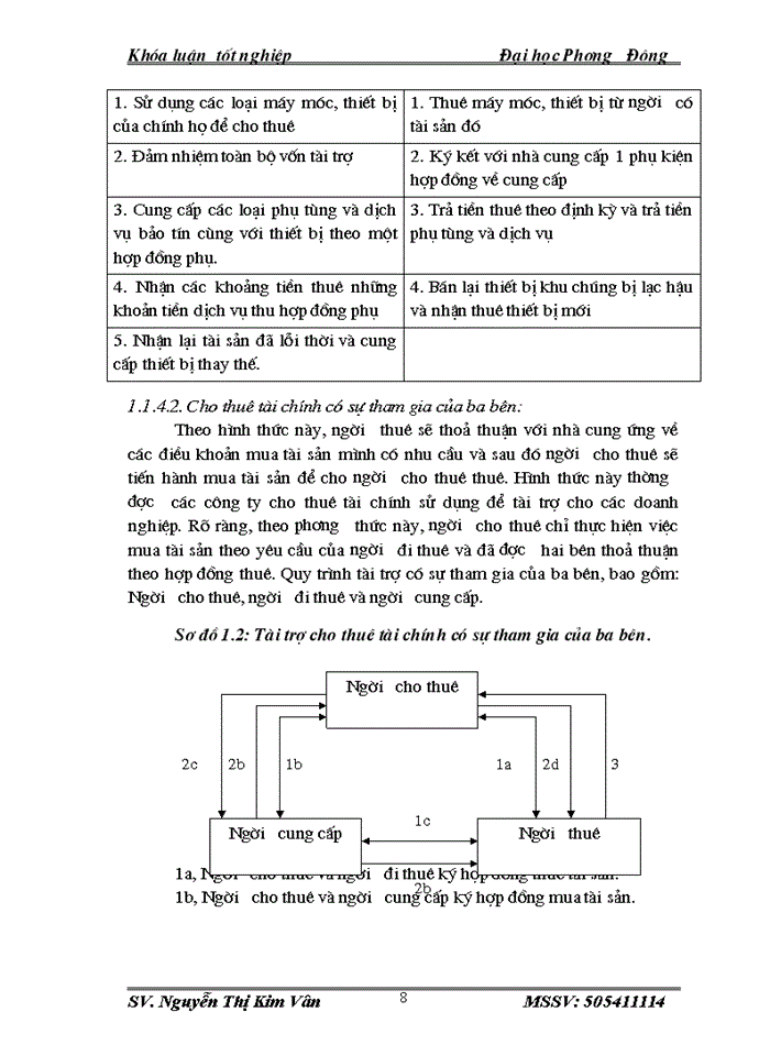 image for page Nâng cao hiệu quả hoạt động cho thuê tài chính tại Công ty cho thuê Tài chính - Ngân hàng Thương mại Cổ phần Ngoại thương Việt Nam