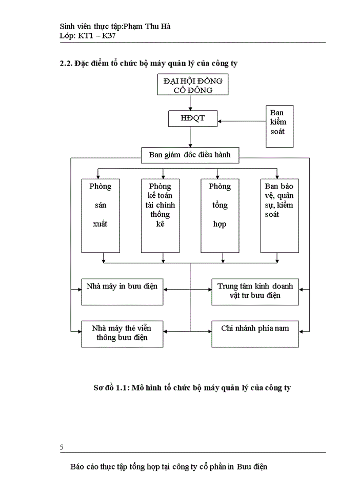 image for page Báo cỏo Tổng quan về công ty cổ phần in Bưu điện