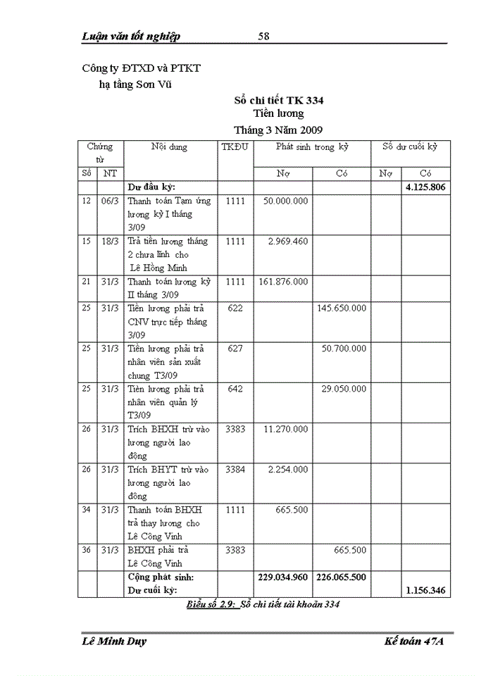 image for page Hoàn thiợ̀n công tác kờ́ toán lương và các khoản trích theo lương tại công ty Đầu tư xõy dựng và phát triển kỹ thuật hạ tầng Sơn Vũ