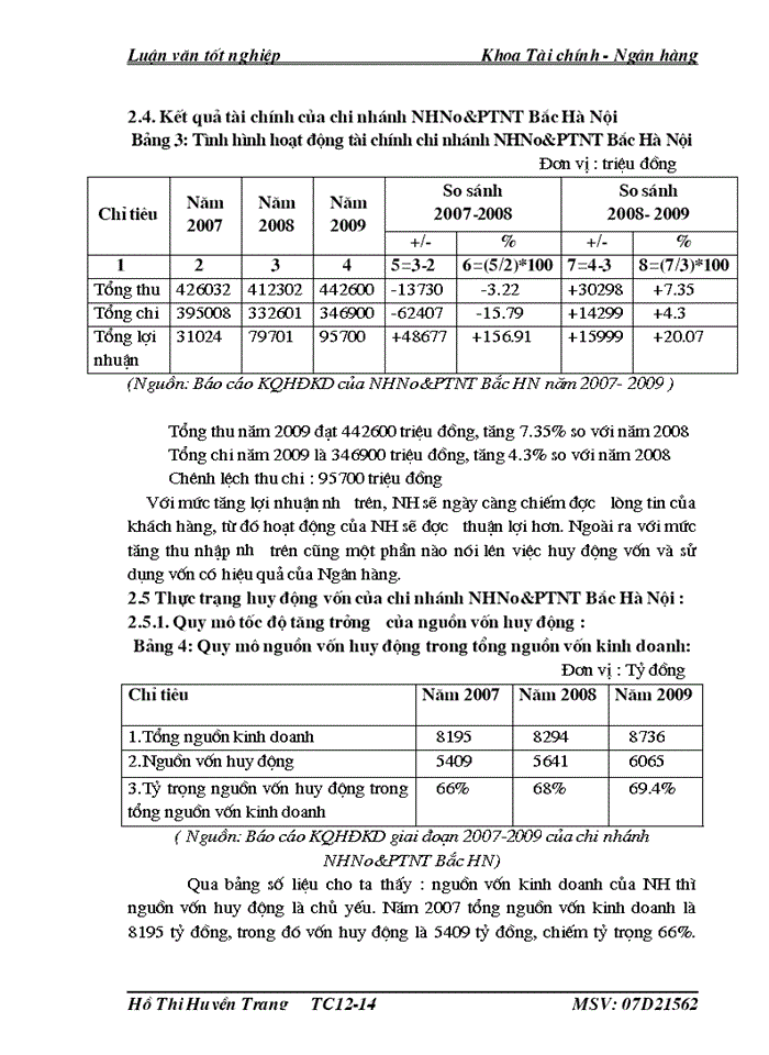 image for page Một số giải pháp nhằm nâng cao hiệu quả huy động vốn tại chi nhánh NHNo PTNT Bắc Hà Nội