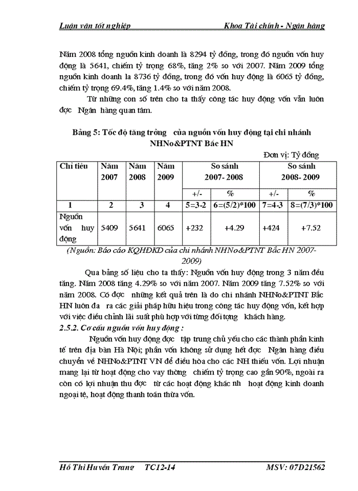 image for page Một số giải pháp nhằm nâng cao hiệu quả huy động vốn tại chi nhánh NHNo PTNT Bắc Hà Nội