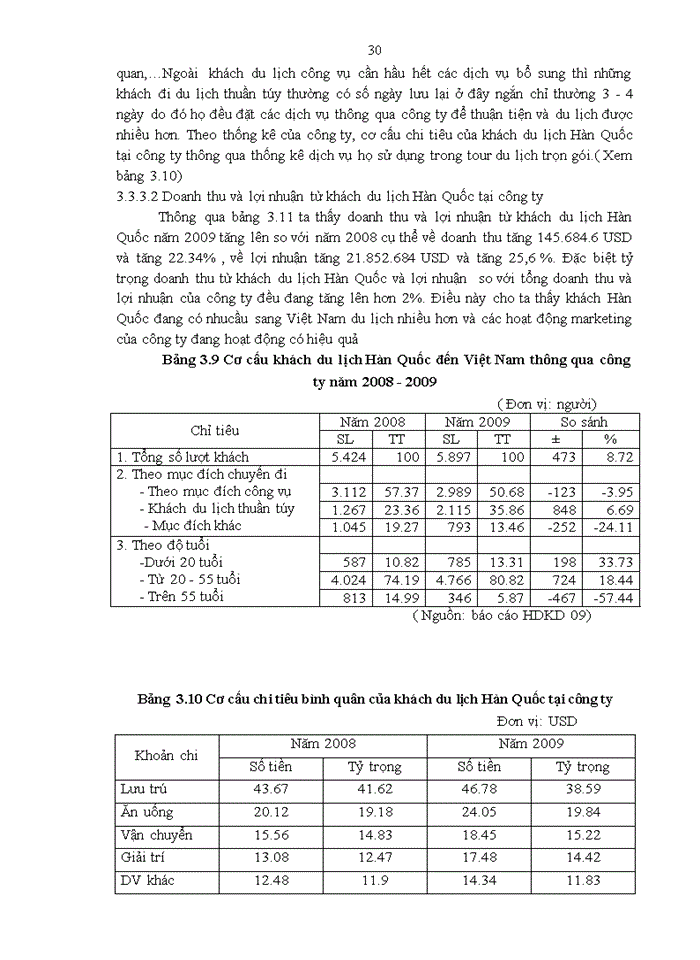 image for page Giải pháp markerting thu hỳt khách du lịch Hàn Quốc của công ty trách nhiệm hữu hạn thương mại dịch vụ và du lịch Đại Minh