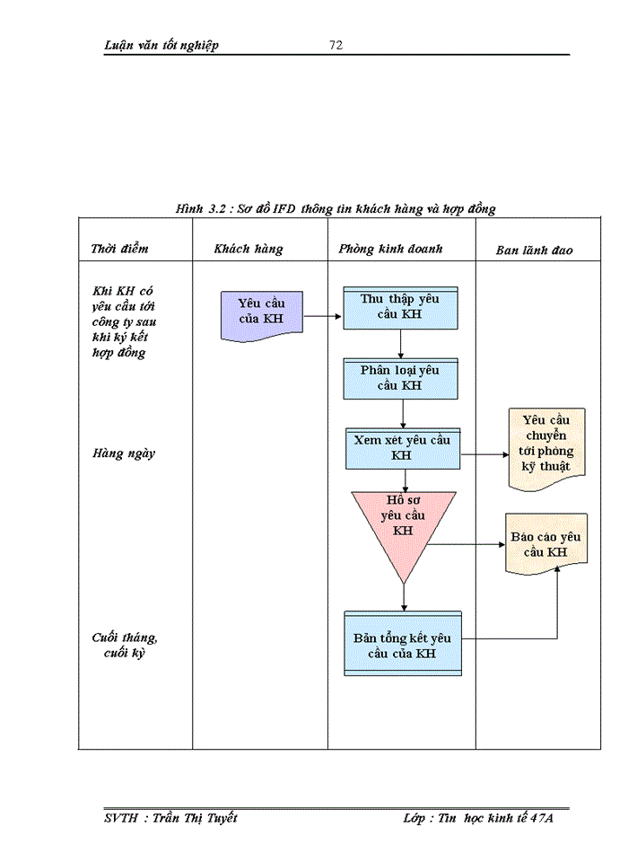 image for page ThS Xõy dựng hệ thống thụng tin quản lý khách hàng tại công ty cổ phần Sao vàng Việt Nam
