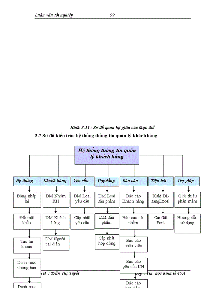 image for page ThS Xõy dựng hệ thống thụng tin quản lý khách hàng tại công ty cổ phần Sao vàng Việt Nam