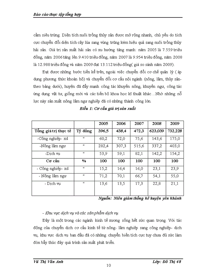 image for page Văn phũng HĐND-UBND huyện Yờn Khánh tỉnh Ninh bình