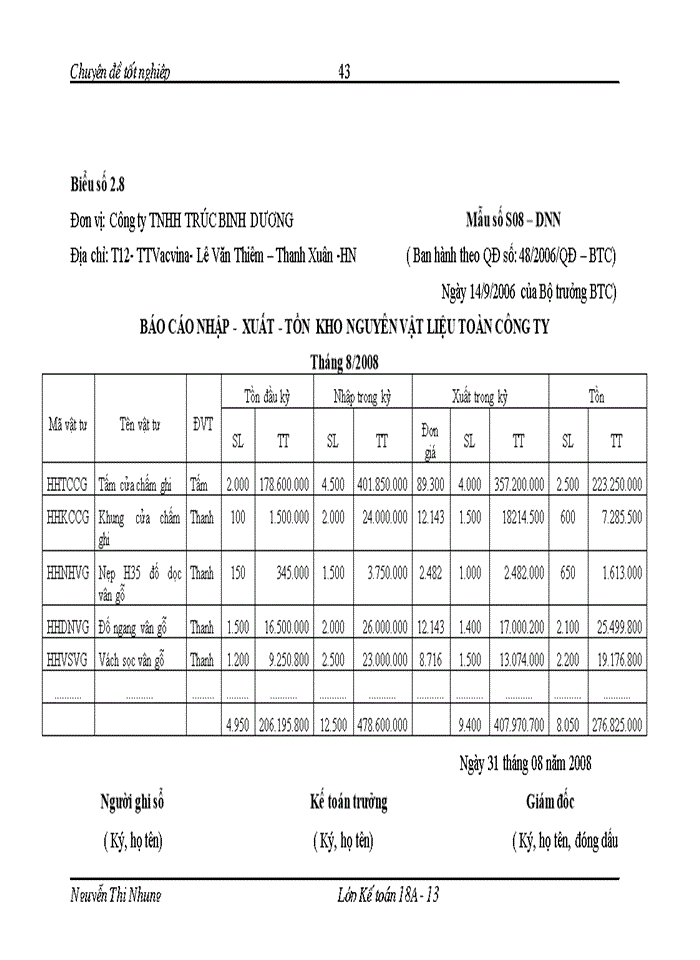 image for page Kế toán nguyờn vật liệu tại công ty trách nhiệm hữu hạn Trỳc bình Dương