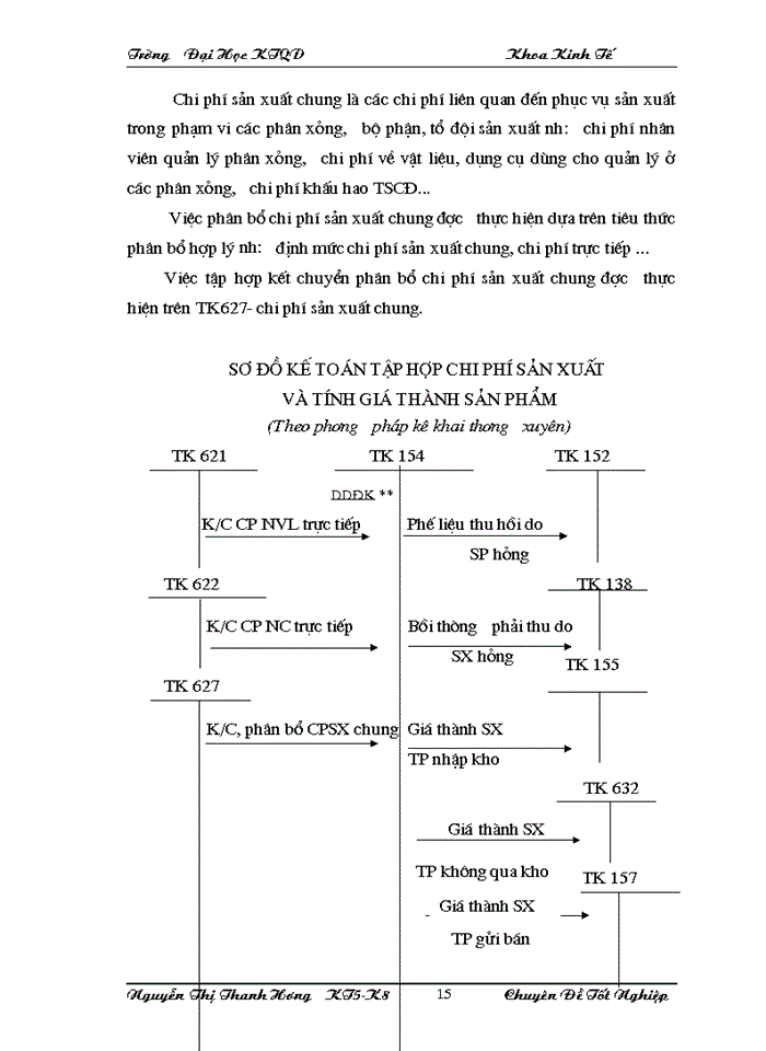 image for page Công tác Kế toán tập hợp chi phớ sản xuất và tớnh giá thành sản phẩm tại công ty Cổ phần Cơ khớ và Xõy lắp số 7