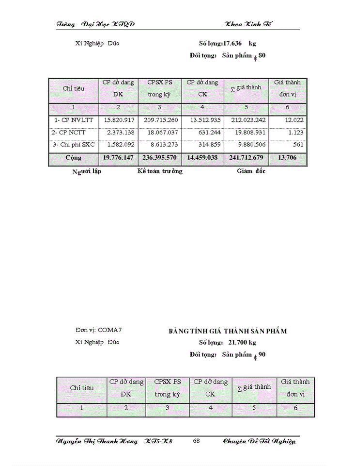 image for page Công tác Kế toán tập hợp chi phớ sản xuất và tớnh giá thành sản phẩm tại công ty Cổ phần Cơ khớ và Xõy lắp số 7