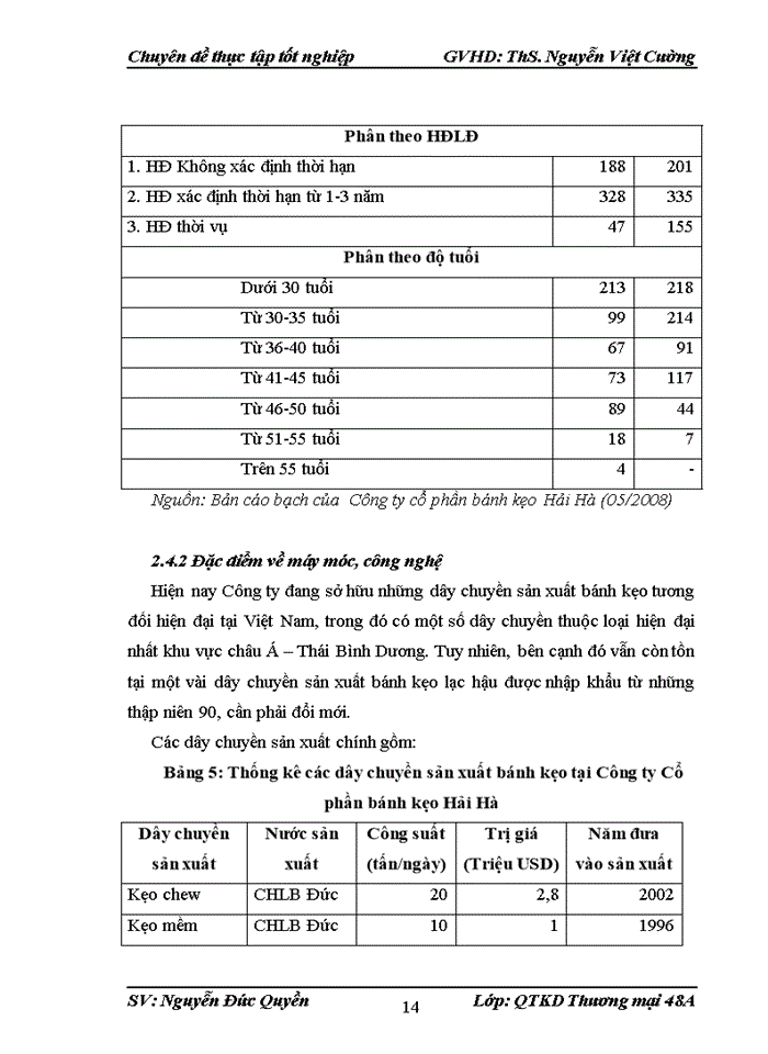 image for page Giải pháp nõng cao năng lực cạnh tranh và mở rộng thị trường tiờu thụ sản phẩm cho công ty cổ phần bánh kẹo Hải Hà