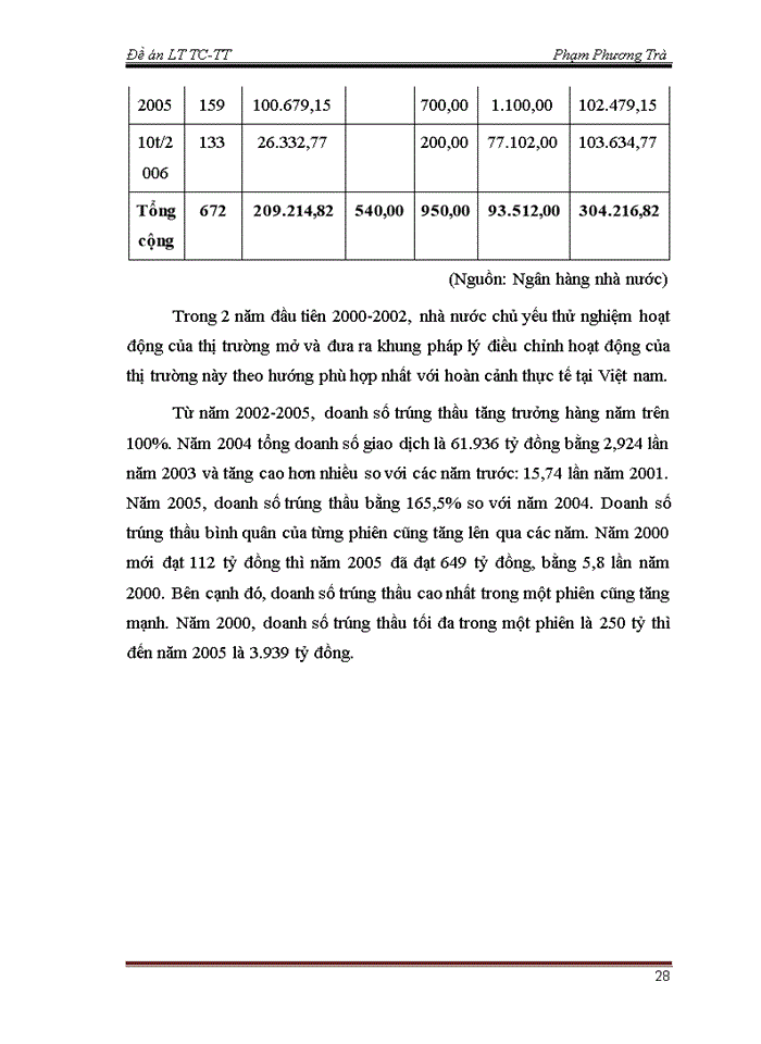 image for page Nghiệp vụ thị trường mở và thực trạng hoạt động nghiệp vụ thị trường mở tại Việt Nam