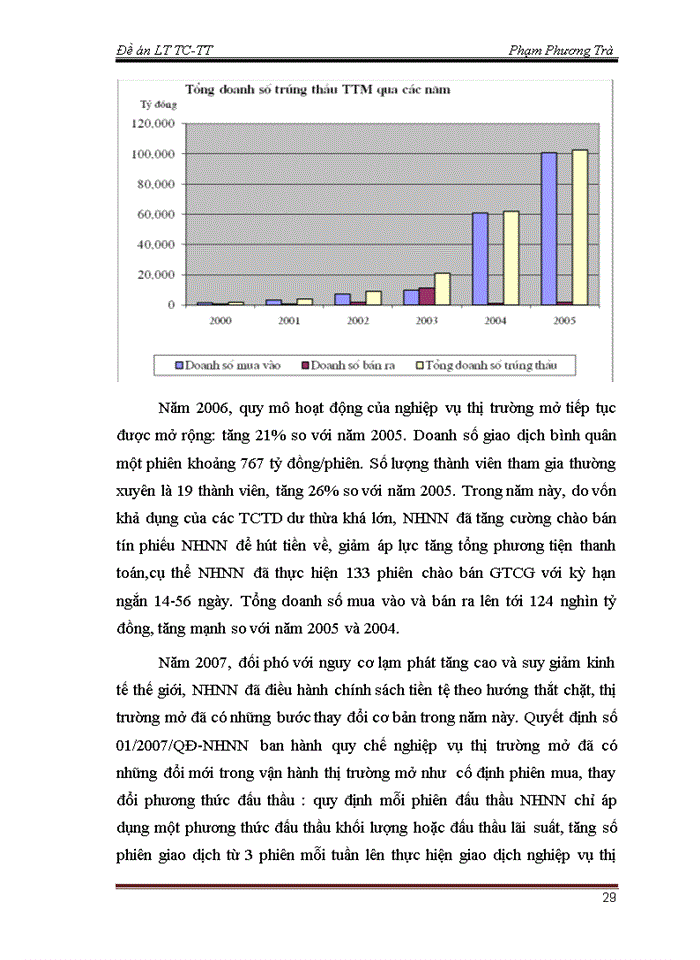 image for page Nghiệp vụ thị trường mở và thực trạng hoạt động nghiệp vụ thị trường mở tại Việt Nam