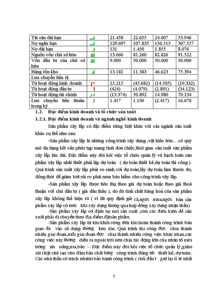 image for page THỰC TRẠNG TỔ CHỨC KẾ TOÁN TẠI CễNG TY CỔ PHẦN XÂY DỰNG SỐ 7-VINACONEX 7
