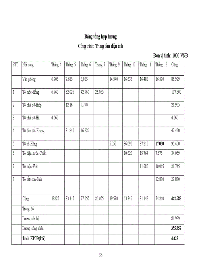 image for page THỰC TRẠNG TỔ CHỨC KẾ TOÁN TẠI CễNG TY CỔ PHẦN XÂY DỰNG SỐ 7-VINACONEX 7