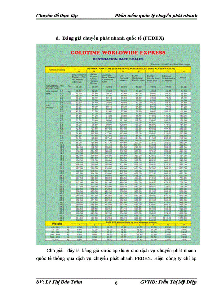 image for page XÂY DỰNG PHẦN MỀM QUẢN Lớ CHUYỂN PHÁT NHANH