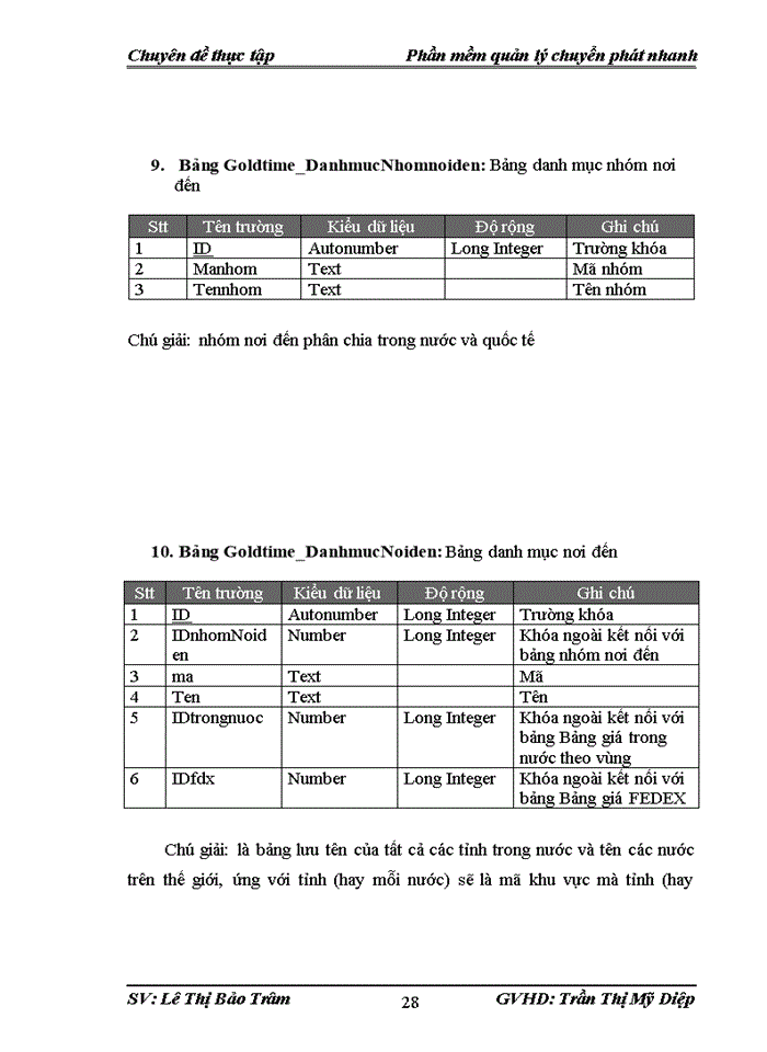image for page XÂY DỰNG PHẦN MỀM QUẢN Lớ CHUYỂN PHÁT NHANH