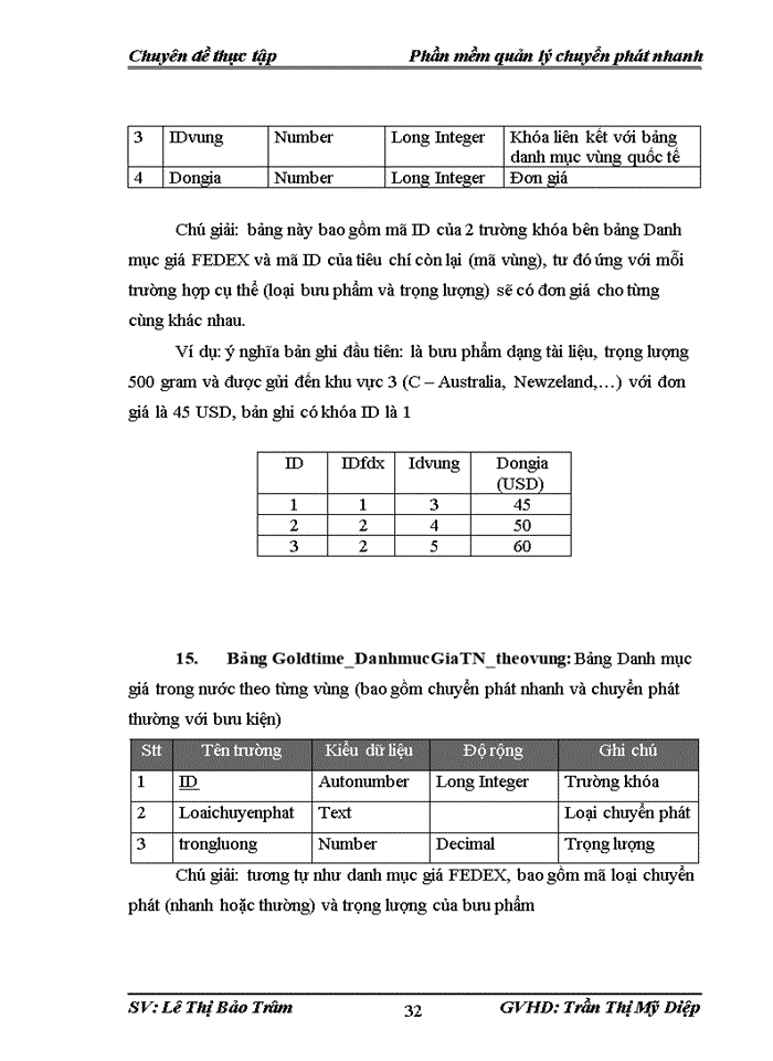 image for page XÂY DỰNG PHẦN MỀM QUẢN Lớ CHUYỂN PHÁT NHANH
