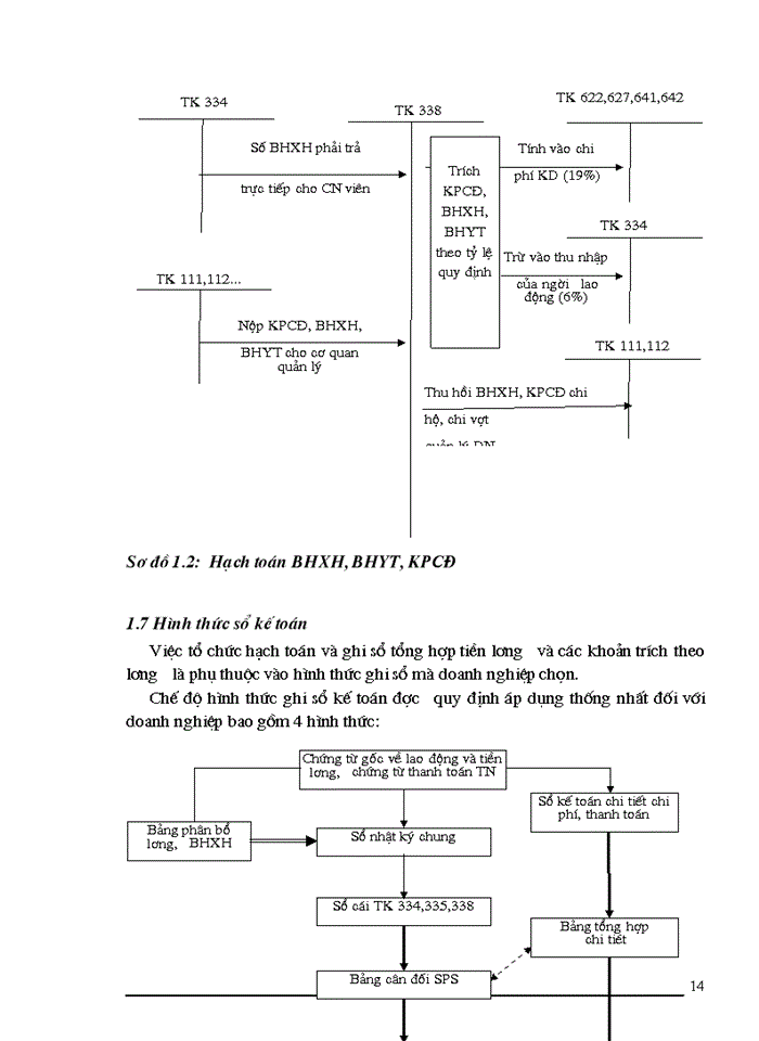image for page Hạch toán tiền lương và các khoản trớch theo lương tại công ty trách nhiệm hữu hạn nhà nước một thành viên cơ khớ Quang Trung