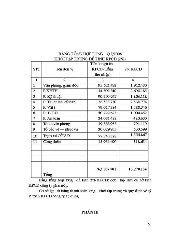 image for page Hạch toán tiền lương và các khoản trớch theo lương tại công ty trách nhiệm hữu hạn nhà nước một thành viên cơ khớ Quang Trung