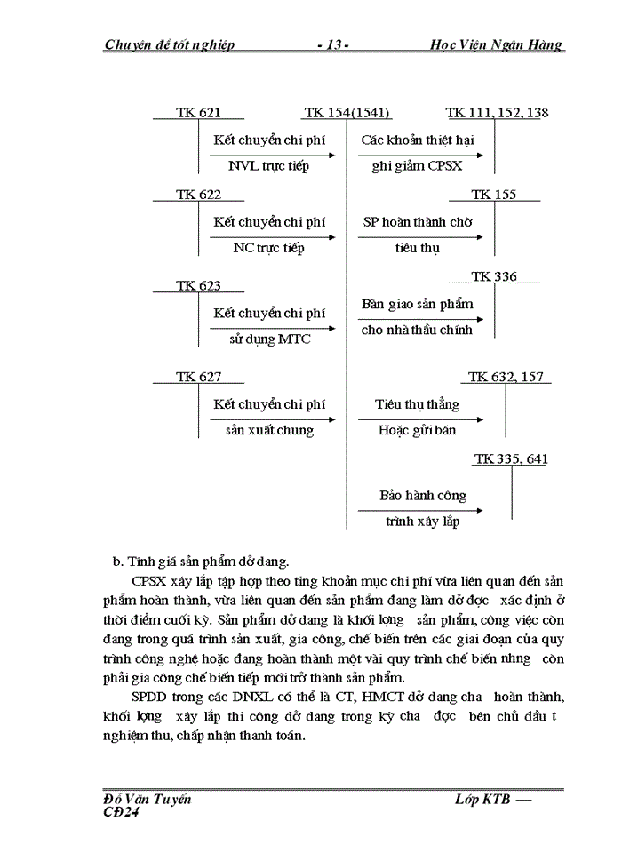 image for page Hoàn thiện công tác Kế toán tập hợp chi phớ sản xuất và tớnh giá thành sản phẩm xõy lắp