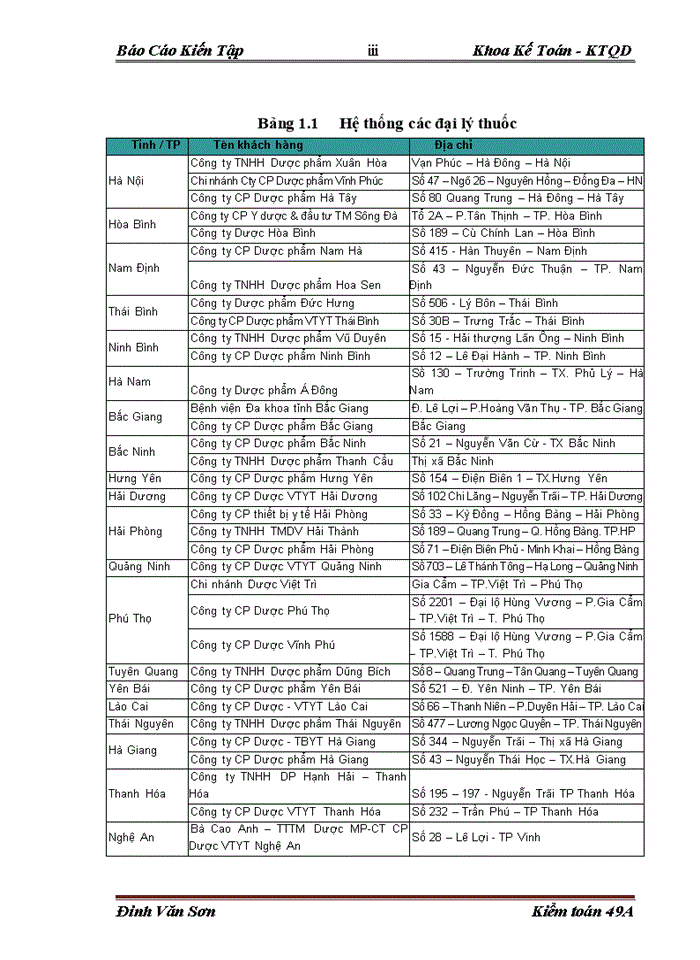 image for page THỰC TRẠNG TỔ CHỨC KẾ TOÁN TẠI CễNG TY DƯỢC PHẨM CỔ PHẦN VĨNH PHÚC VINPHACO