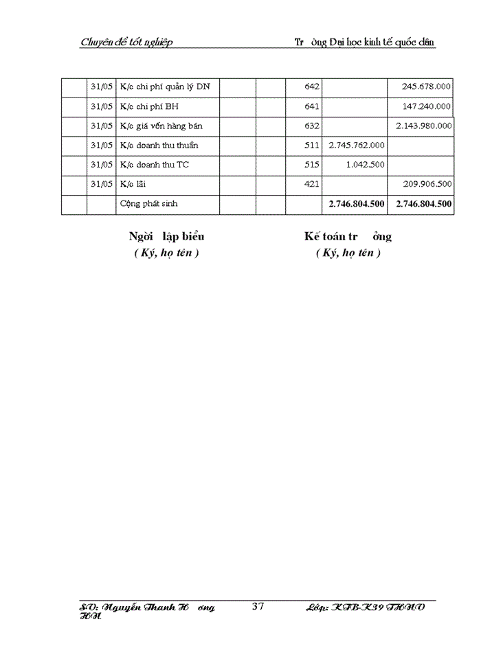 image for page Hoàn thiện Kế toán bán hàng và xỏc định kết quả kinh doanh tại công ty trách nhiệm hữu hạn Kỹ Nghệ Phỳc Anh