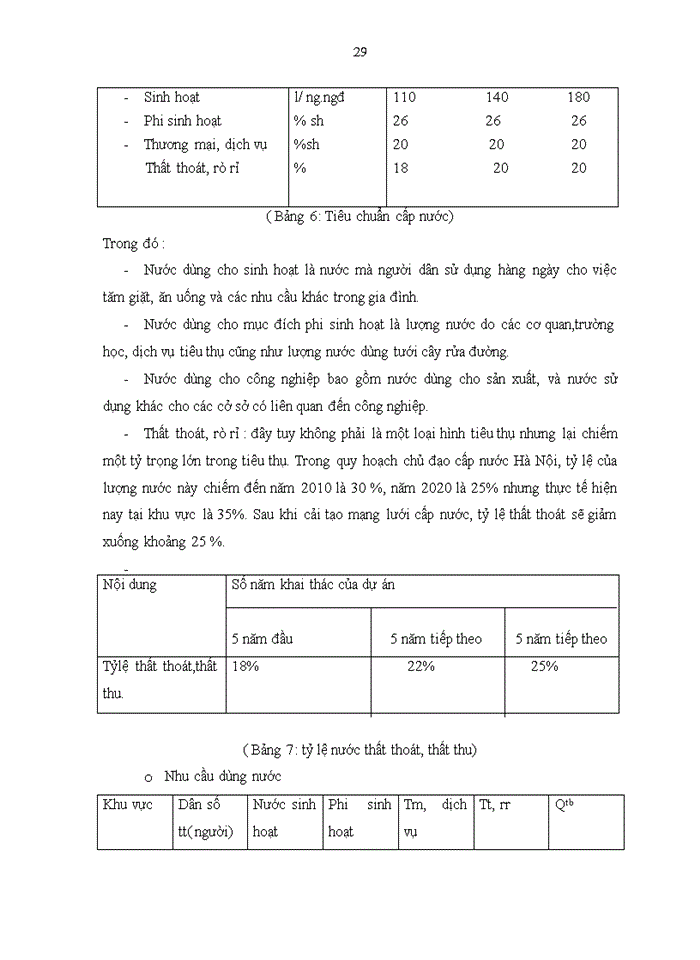 image for page Thực trạng và giải pháp cho vấn đề cấp nước sạch trờn địa bàn Phường Lĩnh Nam Quận Hoàng Mai- Hà Nội