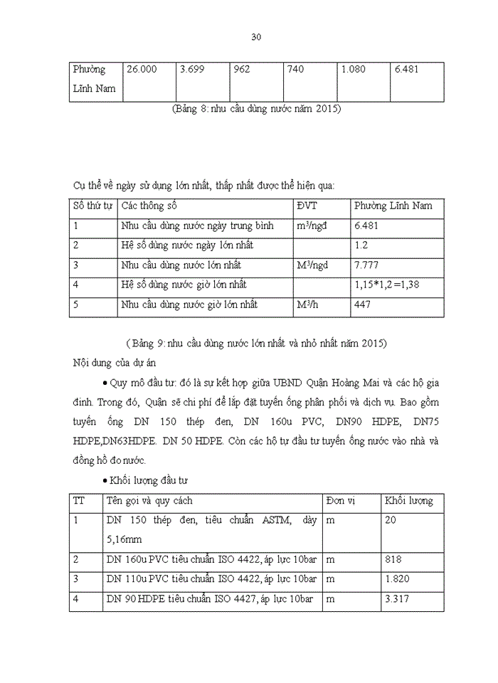 image for page Thực trạng và giải pháp cho vấn đề cấp nước sạch trờn địa bàn Phường Lĩnh Nam Quận Hoàng Mai- Hà Nội